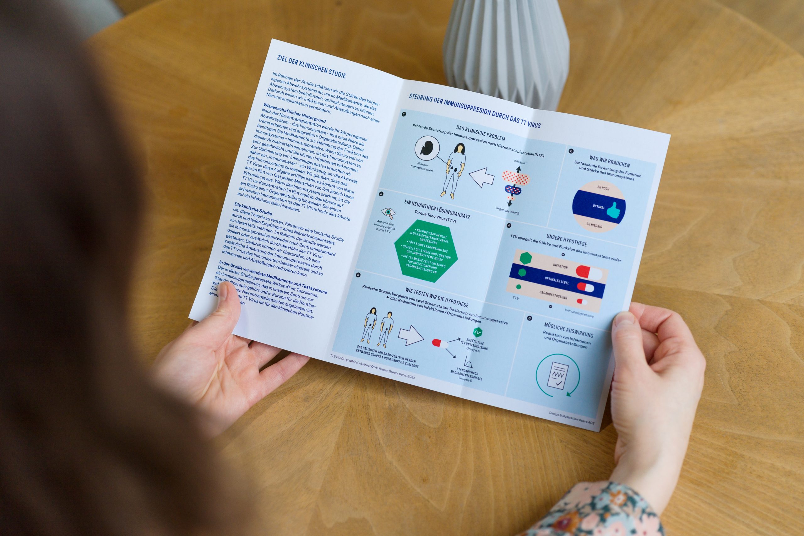 bueroags-ttvguide-folder