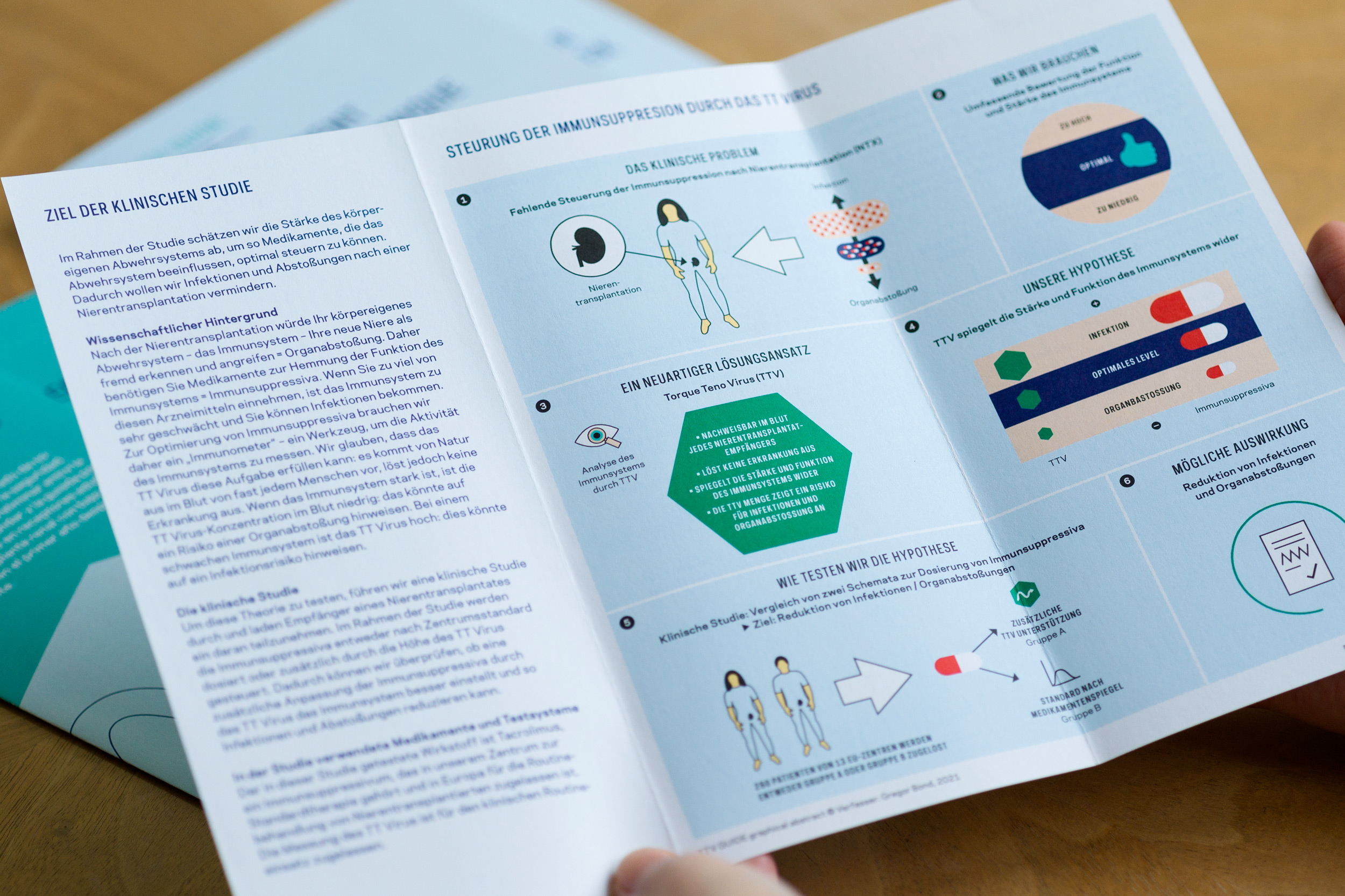 bueroags-ttvguide-folder-2